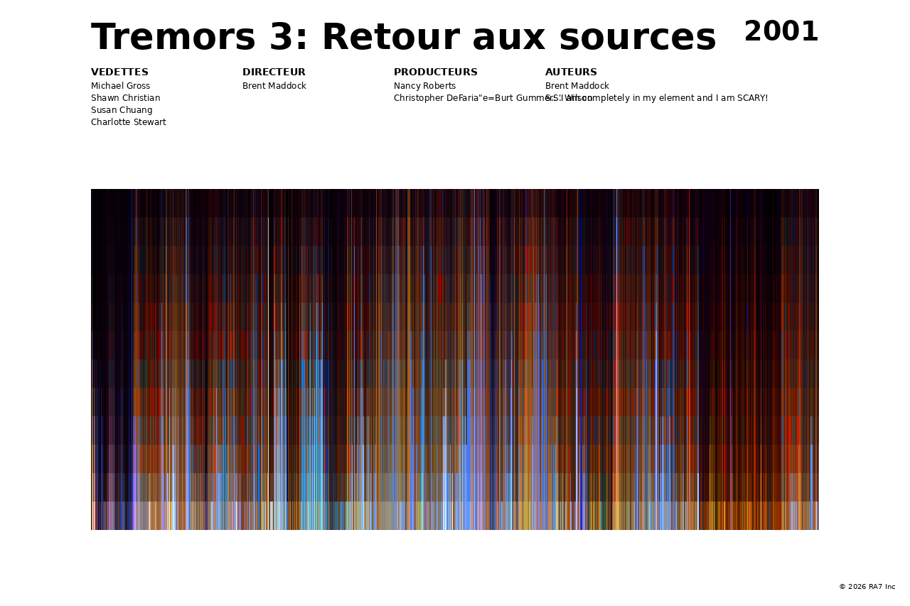 Aperçu de l’affiche pour Tremors 3: Retour aux sources